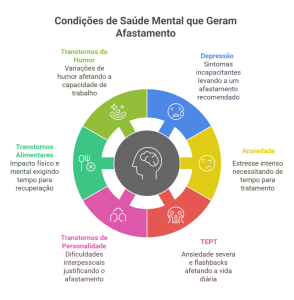 Principais Condições de Saúde Mental que Dão Atestado - visual selection