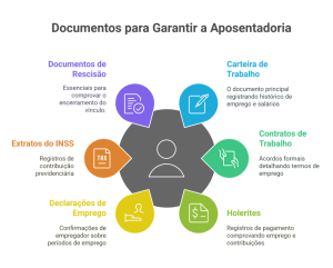 documentos aposentadoria